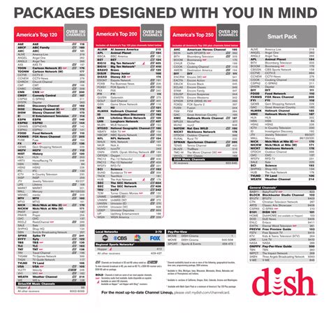 dish tv smart card number|channel numbers for dish tv.